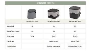 Outwell 20 L Portatif Tuvalet