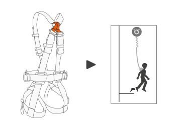 PETZL Swan Freefall Emniyet Kemeri 5'li PAKET - Paslanmaz Çelik