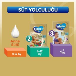 Bebelac Gold 1 Devam Sütü 800 gr 0-6 Ay