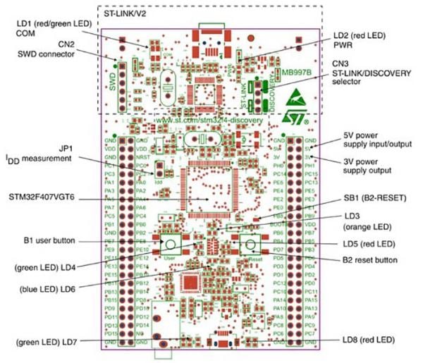 STM32F4 DISCOVERY Geliştirme Kartı - STM32F407G