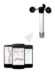 Windy-B/S Kablosuz Rüzgar Hız Sensörü (Akıllı Telefon)