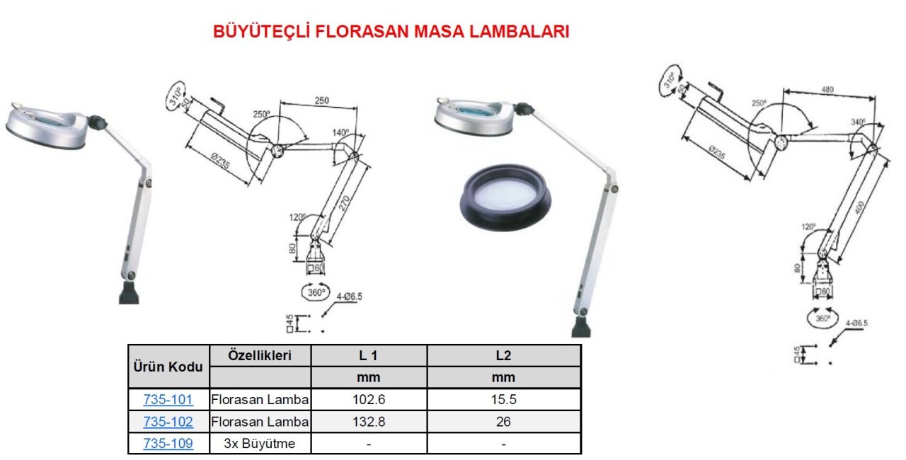 Floresan Lamba