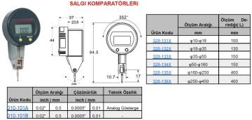 Dijital Salgı Komparatörü - Analog