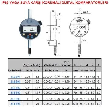 IP65 Dijital Komparatör Saati 6.5mm