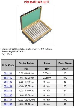 Pim Mastar Seti 10.00 - 20.00mm  100 Parça