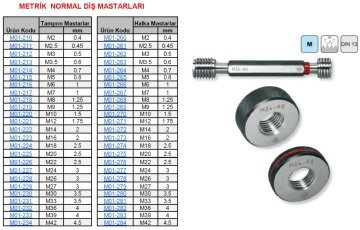 M20x2.5 Geçer Geçmez Halka Mastar