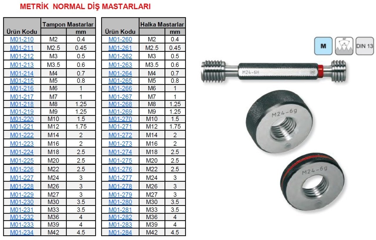 M39x4 Geçer Geçmez Halka Mastar