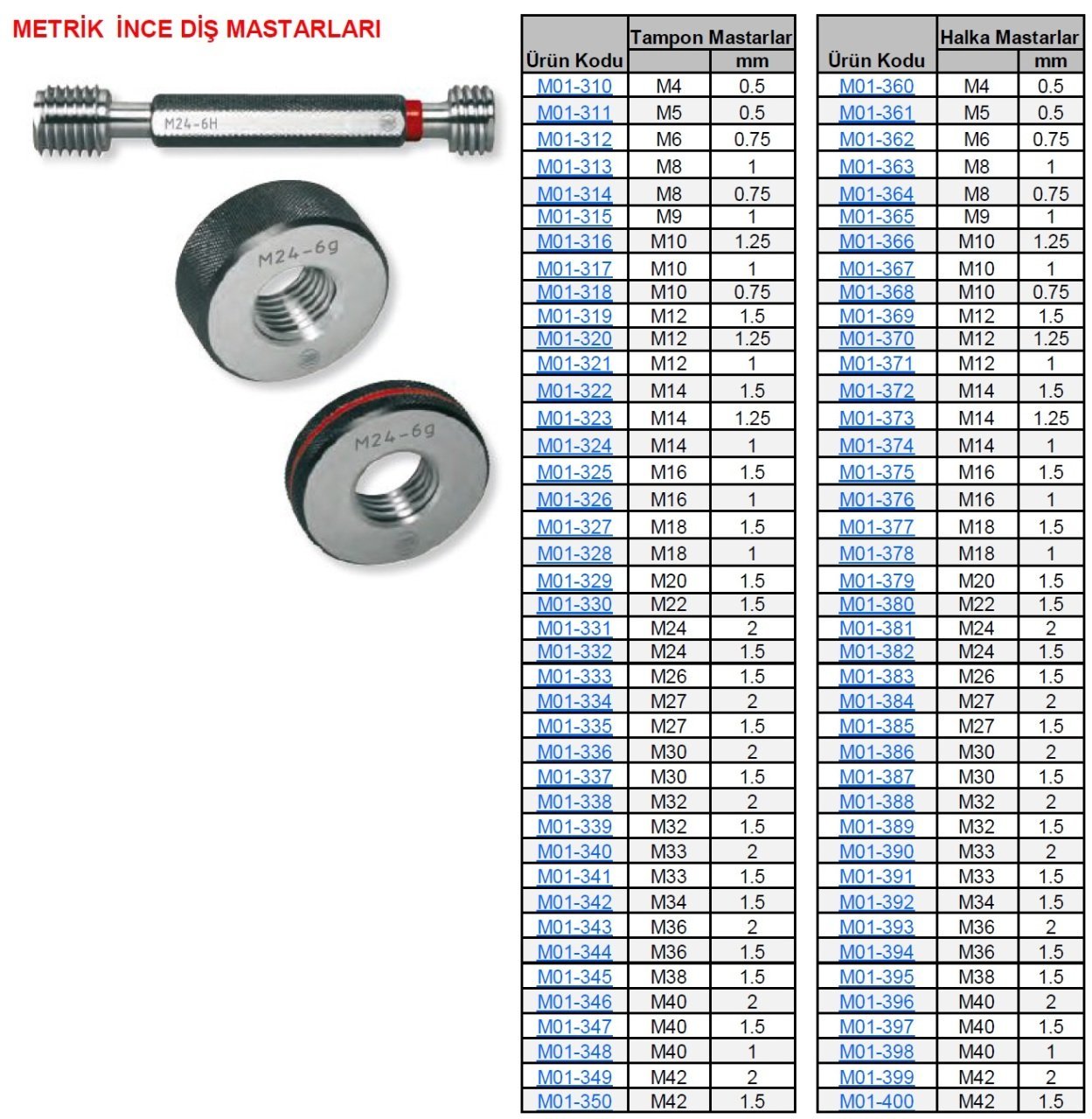 M18x1.5 Geçer Geçmez Halka Mastar