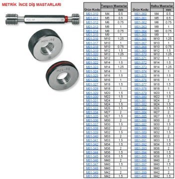 M20x1.5 Geçer Geçmez Halka Mastar