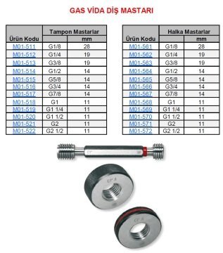 G2 1/2x11 Geçer Geçmez GAS Vida Tampon Mastar