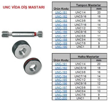 UNC 3/8 Geçer Geçmez Vida Halka Mastar