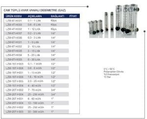 Cam Tüplü Ayar Vanalı Şamandıralı Debimetre Gaz 0.6-6 m3/h