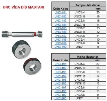 UNC 7/8 Geçer Geçmez Vida Halka Mastar