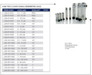 Cam Tüplü Ayar Vanalı Şamandıralı Debimetre Gaz 0.3-3 lt/dakika