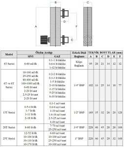 Cam Tüplü Ayar Vanalı Şamandıralı Debimetre Sıvı 2.5-25 lt/saat