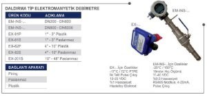 Daldırma Tip Elektromanyetik Debimetre 1''-3'' - Paslanmaz