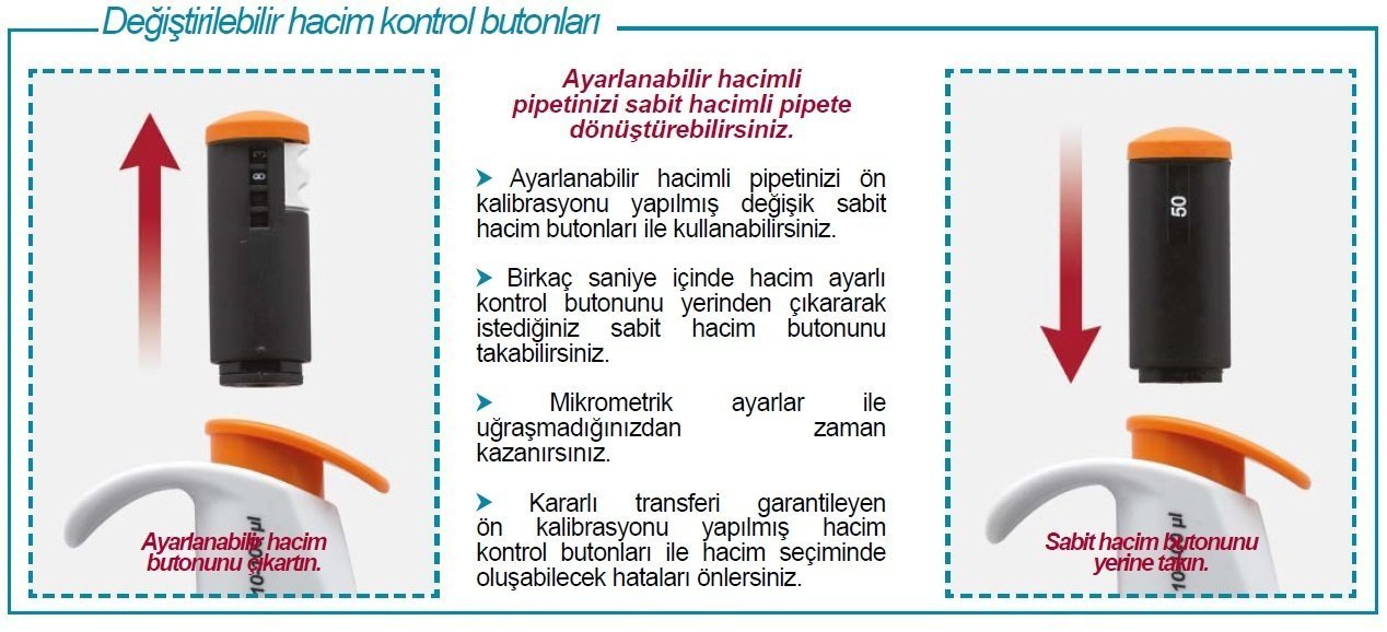 İsolab 25 µl sabit hacim butonu - 5 - 50 µl pipet için (1 adet)