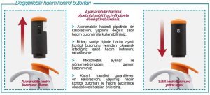 İsolab 1000 µl sabit hacim butonu - 100 - 1000 µl pipet için (1 adet)