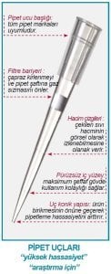 İsolab pipet ucu