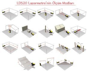 LD 520 Kameralı Lazermetre (Alman) 200 metre ölçüm