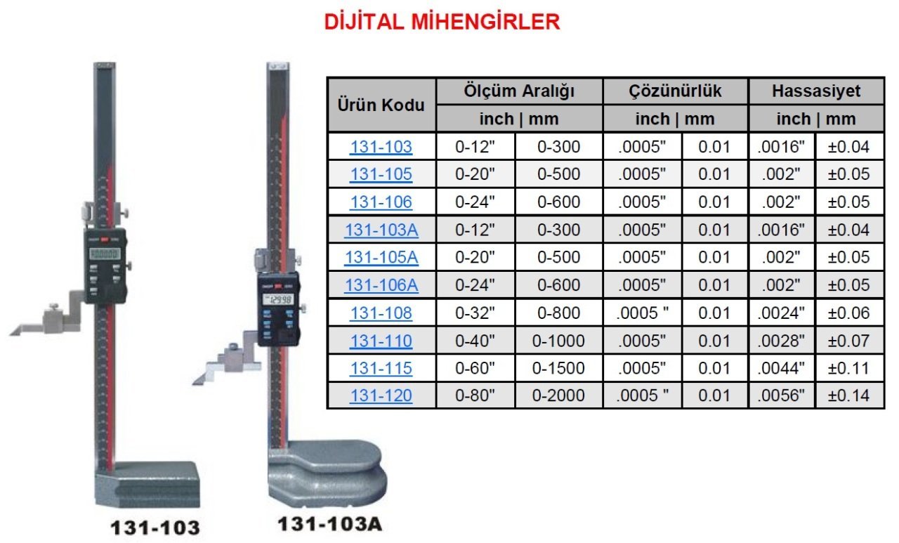 Dijital Mihengir 300mm