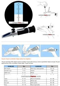 LOYKA ATC 0-20 Brix Ölçer Refraktometre Fiyatları