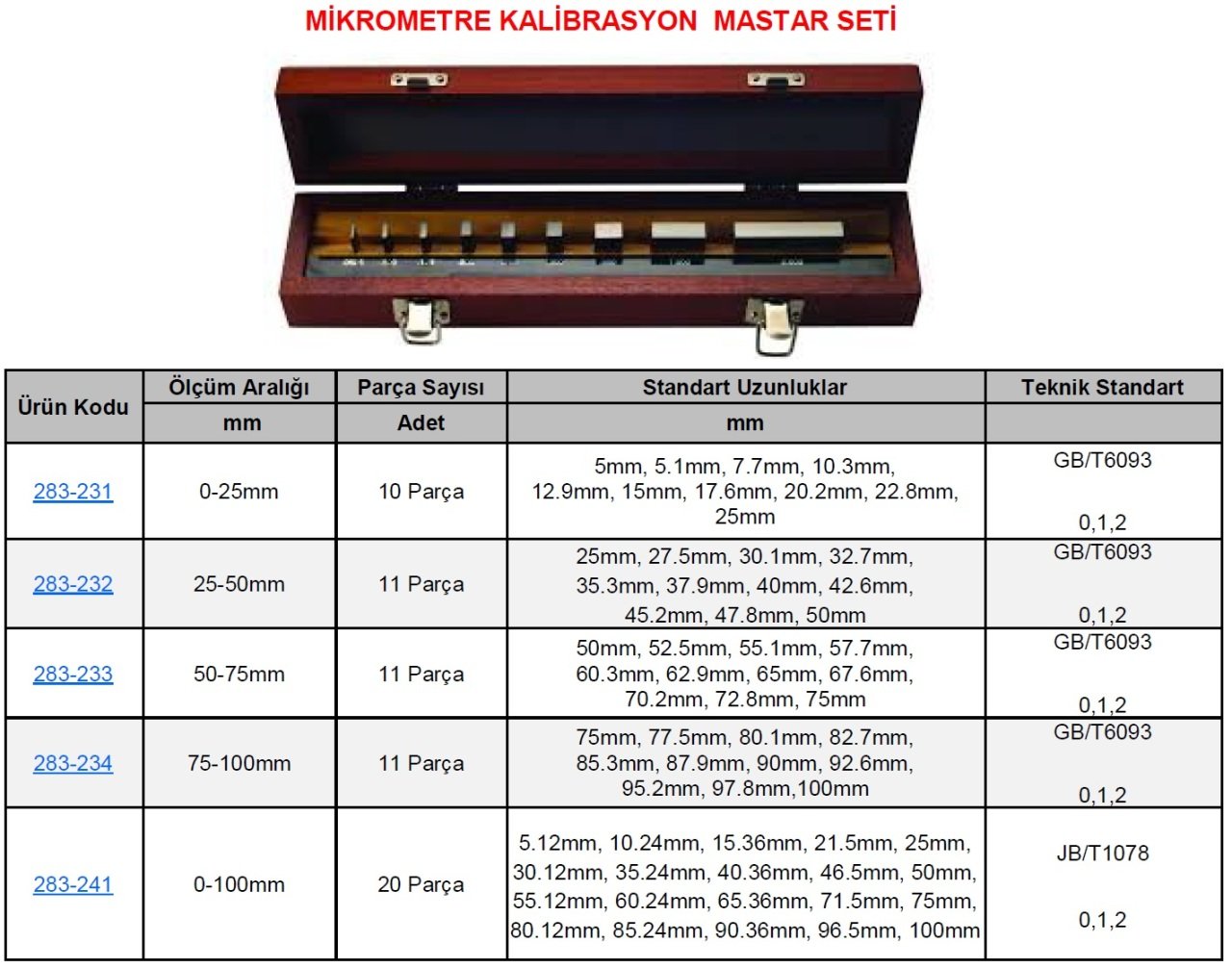 Mikrometre Kalibrasyon Seti 75-100mm