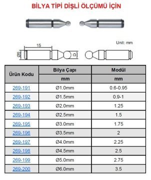 Mikrometre Ölçüm Bilya Uç 4.0mm