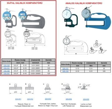 Dijital Kalınlık Komparatörü 10/120/0.001mm