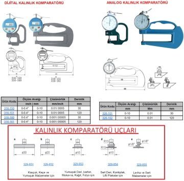 Kalınlık Komparatörü Ucu Çap.30mm