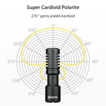 Boya BY-MM1+ Condenser Shotgun Mikrofon