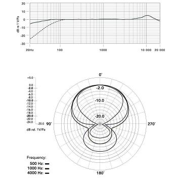 Boya BY-VM190 Tek Yönlü Condenser Mikrofon