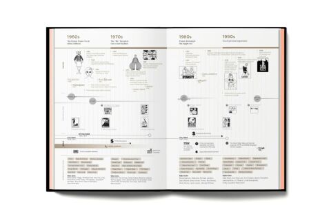 Fashionpedia:The Visual Dictionary of Fashion Design