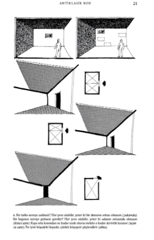 Mimarlığın Modern Dili