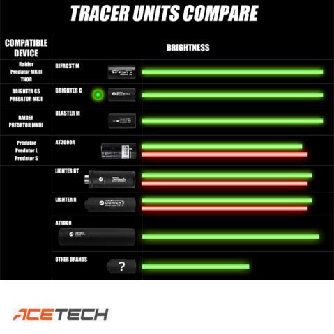 Acetech Brighter CS Airsoft Tracer izli Mermi Aparatı