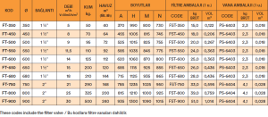 LISBOA Polyester ve Fiberglas Kum Filtresi Ø 500 mm  1 ½'' üstten vana bağlantılı