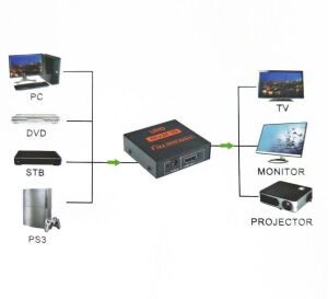 İronstar 4K-2 Hdmı Çoklayıcı Splitter 1 in 2 out