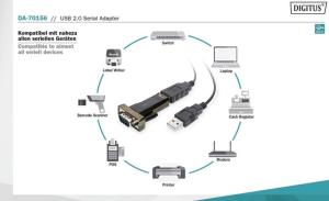 Digitus  DA-70156 USB 2.0 - RS232 (Seri) Çevirici