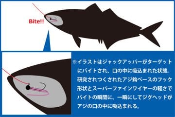 Arukazik Ar.Head Jack Upper Lrf Jighead 0.8 gr #10