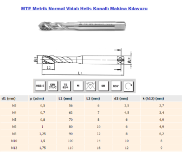 MTE 371/C-M3 Metrik Normal Vidalı Makina Kılavuzu - HELİS KANALLI
