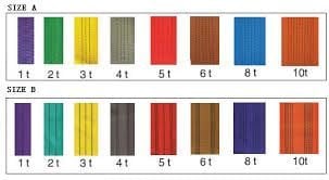 Polyester Sapan 10 Ton