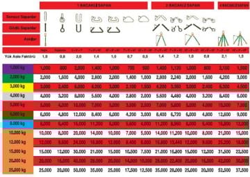 Polyester Sapan 10 Ton