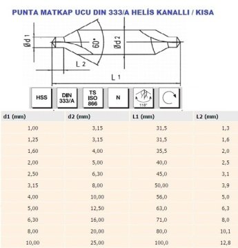 MTE 6.30 mm Punta Matkap Ucu- HSS
