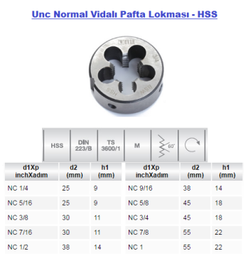 EVAR Unc(inç)-1/4'' Normal Vidalı Pafta Lokması- HSS