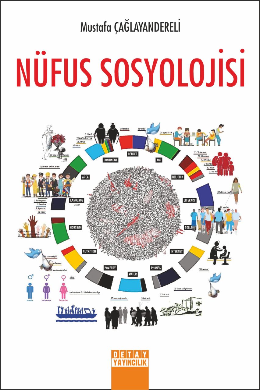 NÜFUS SOSYOLOJİSİ