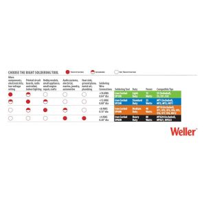 WELLER SP25NEU Ledli Kalem Havya 25 Watt