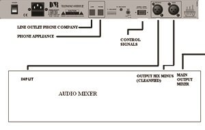 D&R Telephone Hybrid-2