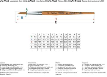 Da Vinci Sentetik 383 Serisi Fırça No:00