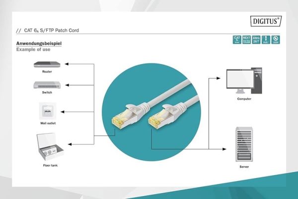 Digitus Zırhlı Patch Kablo Cat6A Gri (3m)