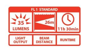 COAST A9 ALUMINYUM FENER(35 LUMEN)